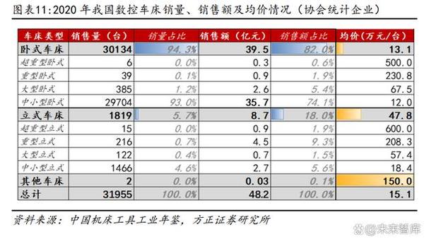 机床工具行业研究报告机床行业或迎新一轮上行周期